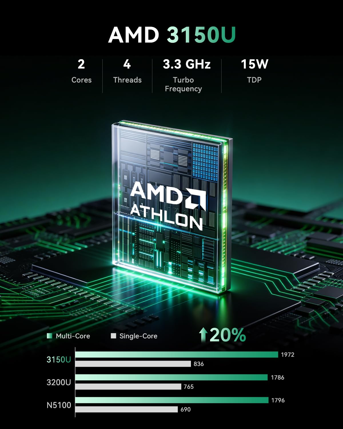 ACEMAGIC Mini PC AMD 3150U (2C - Home Office Windows 11 incelemesi ve fiyatı